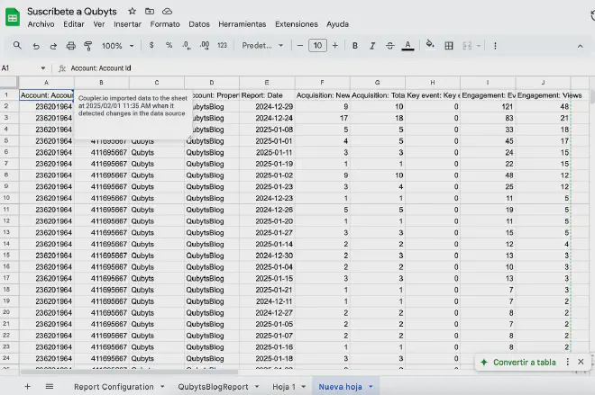 Google Sheets con datos de GA4 exportados usando Coupler.io
